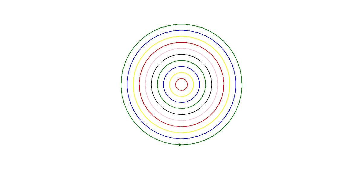 《同心圆》2022kda1200 × 600 px0350 人观看使用 python turtle 库