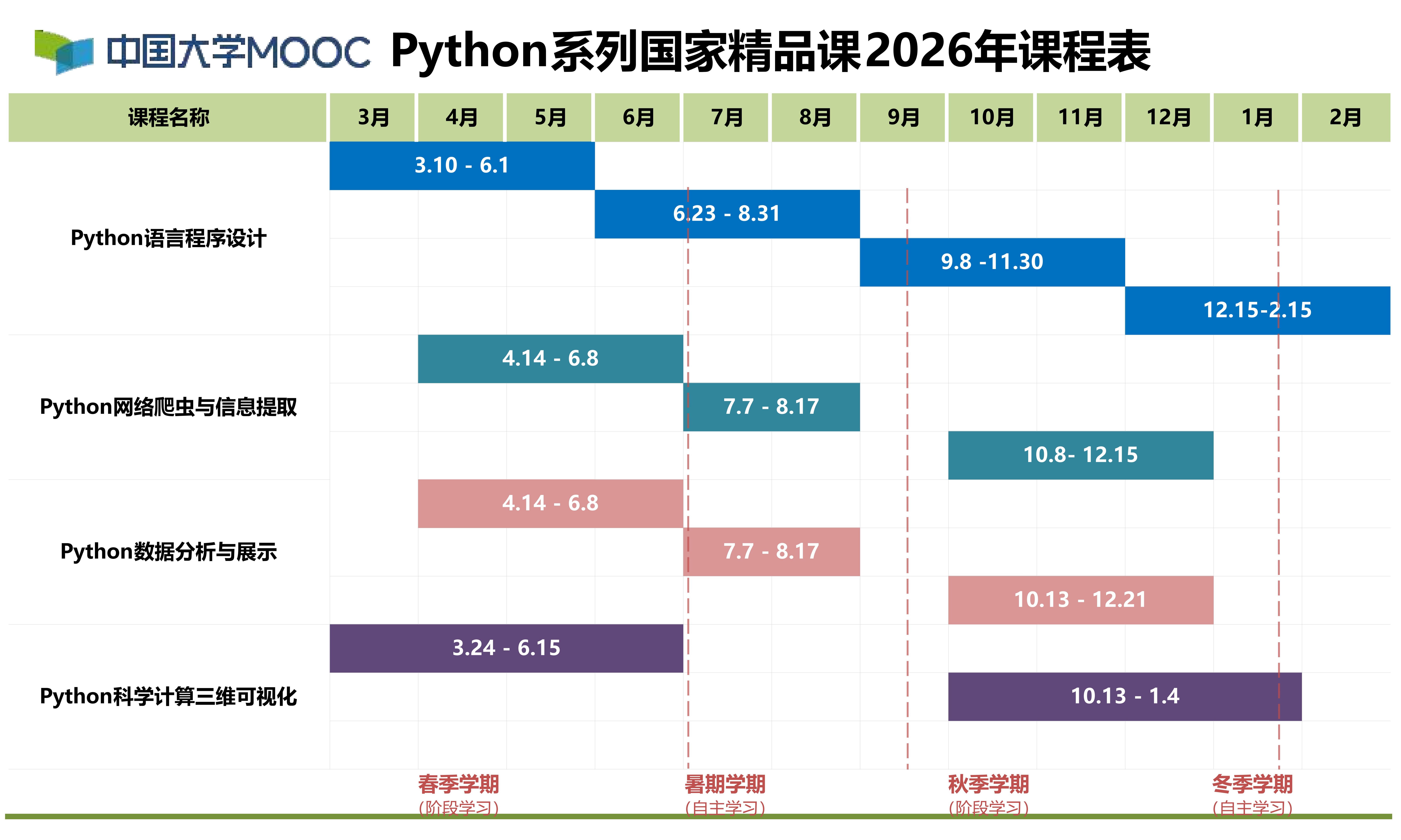 Python语言程序设计 (第31期) | Python123