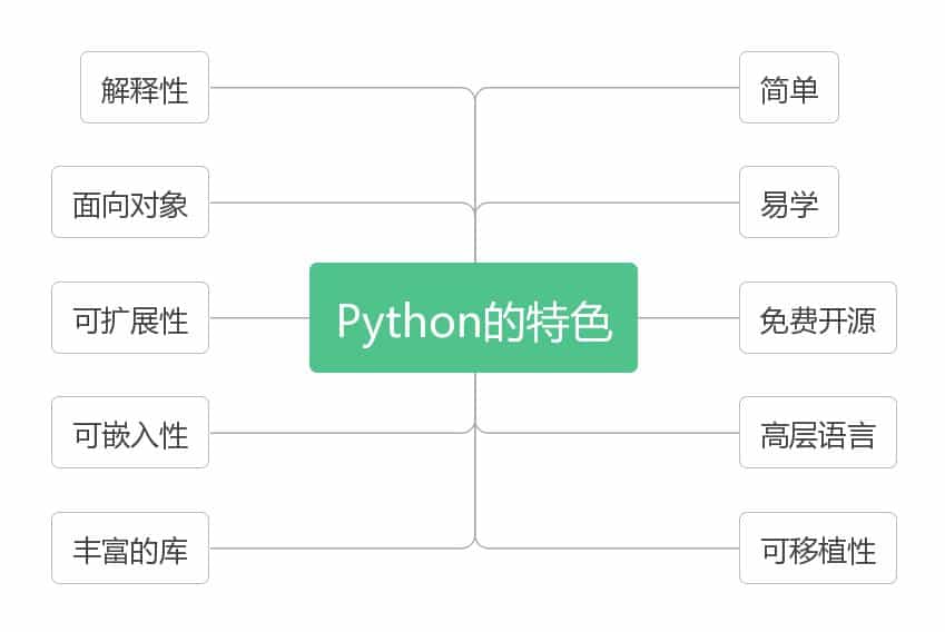 python的特色.jpg